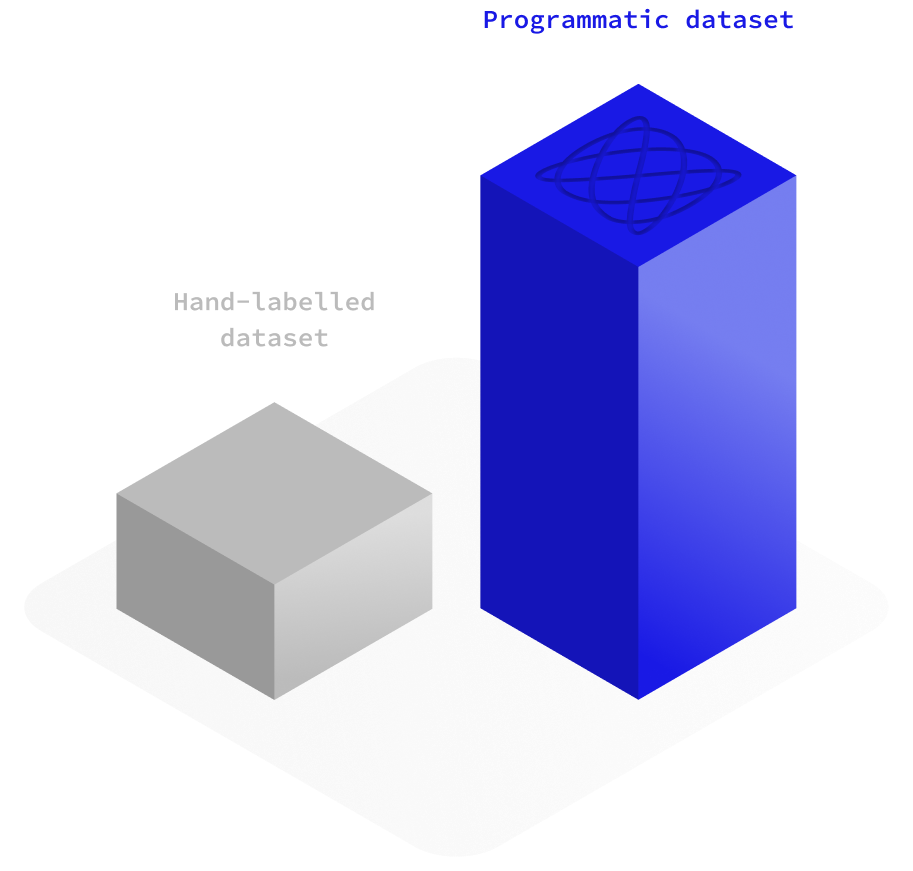 More data, better models